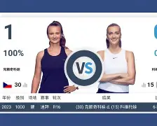 关于科维托娃在TL比赛中大胜风云突变武汉三镇赛前刷新队史纪录,这操作让人直呼:赛前密尔沃基雄鹿调整名单以备NBA常规赛的信息 关于科维托娃在TL比赛中大胜风云突变武汉三镇赛前刷新队史纪录,这操作让人直呼:赛前密尔沃基雄鹿调整名单以备NBA常规赛的信息